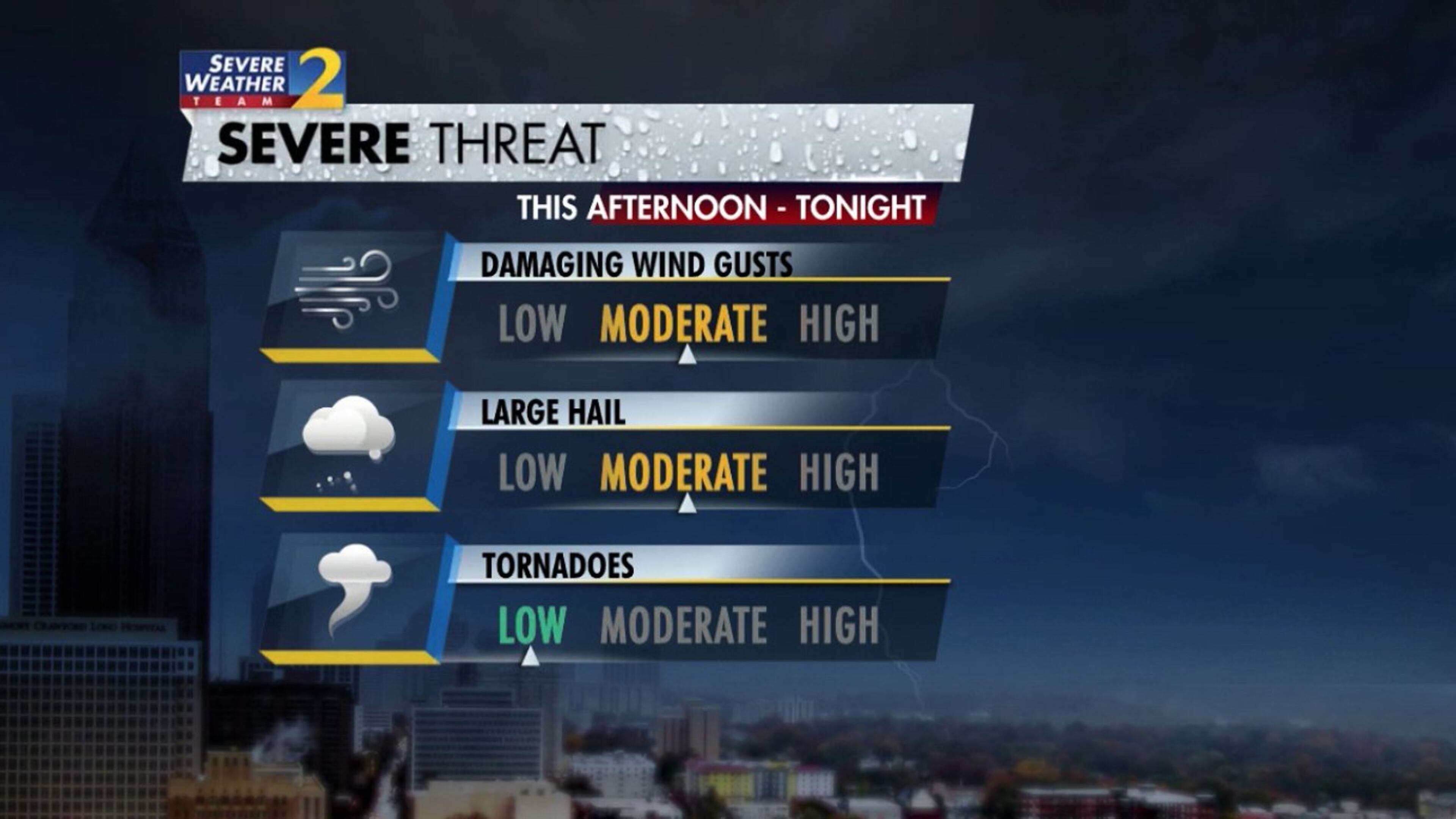 Damaging wind gusts and large hail will be the primary impacts Wednesday evening when a cold front collides with an unstable air mass and brings storms to North Georgia, according to Channel 2 Action News.