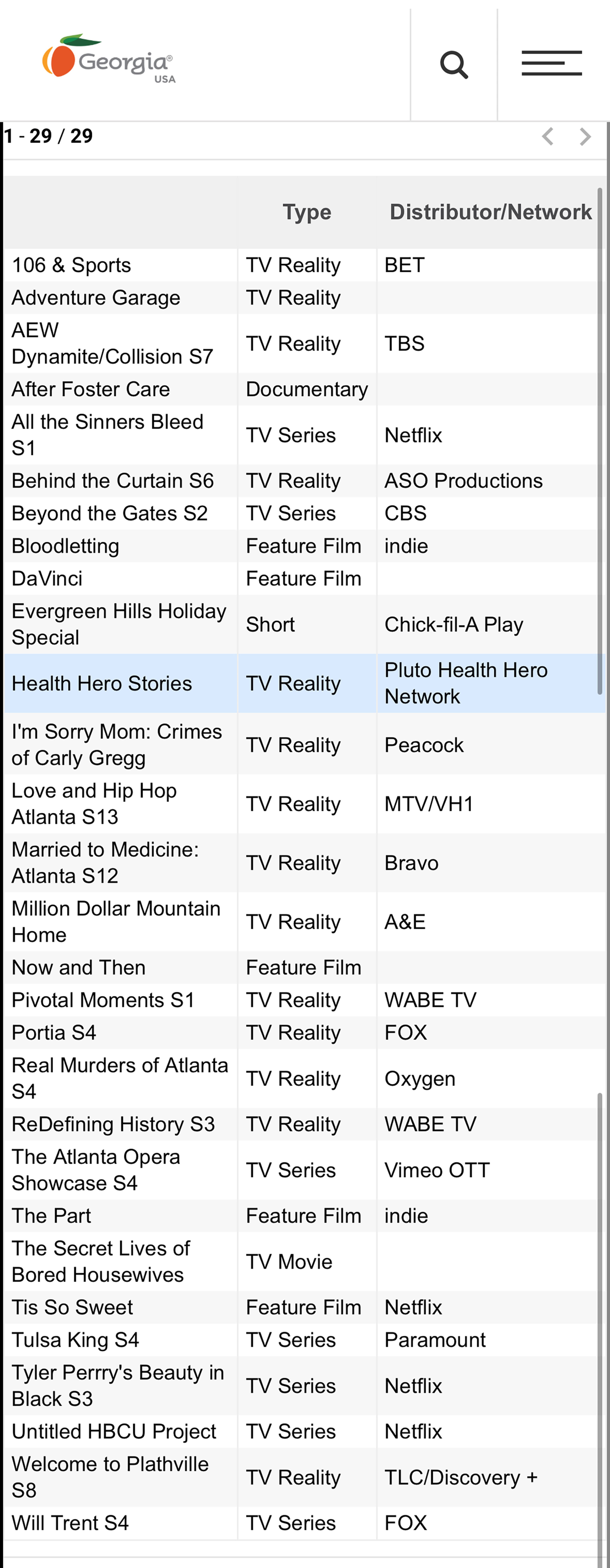 What's filming in December in Georgia. (Courtesy of Georgia Film Office)