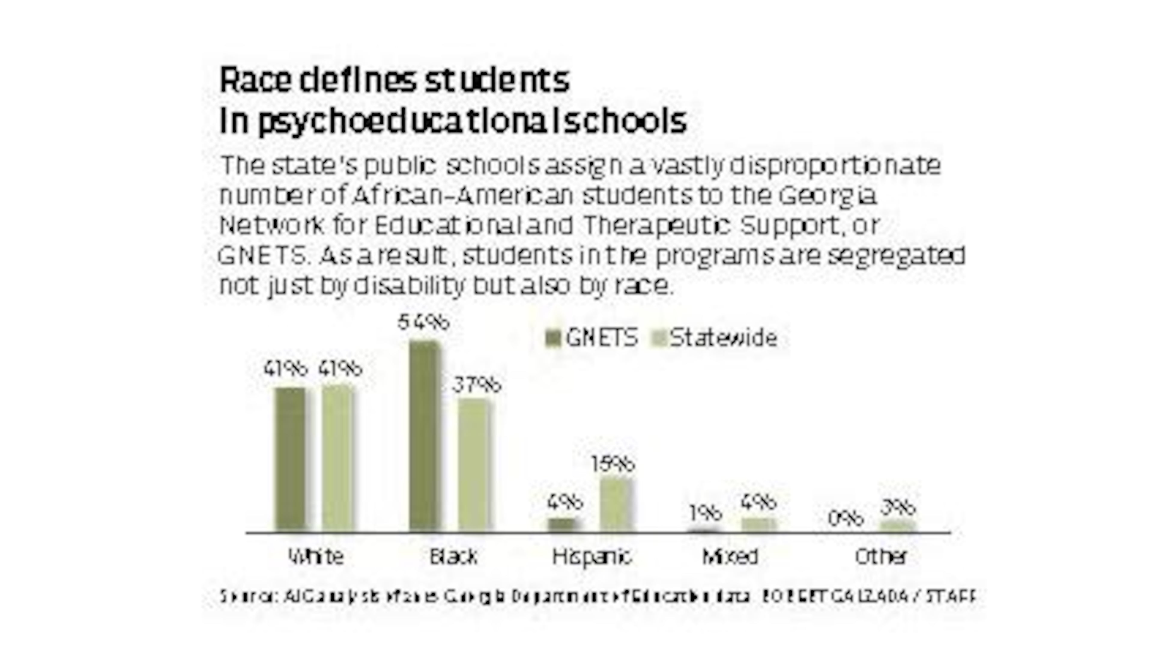 An AJC investigation found that Georgia's unique system of psychoeducational schools segregate students not only by disability but also by race.