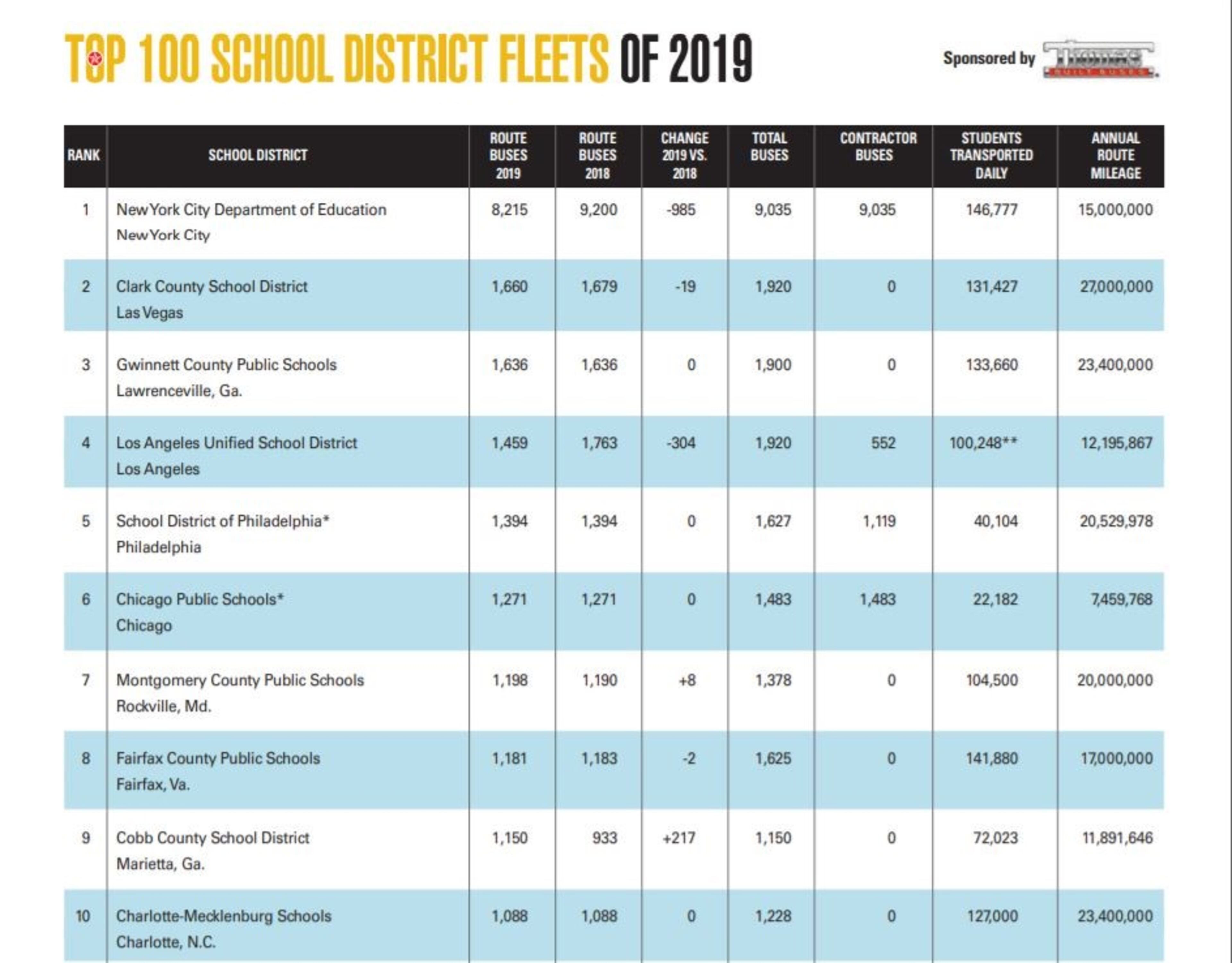 Source: Bus Fleet Magazine