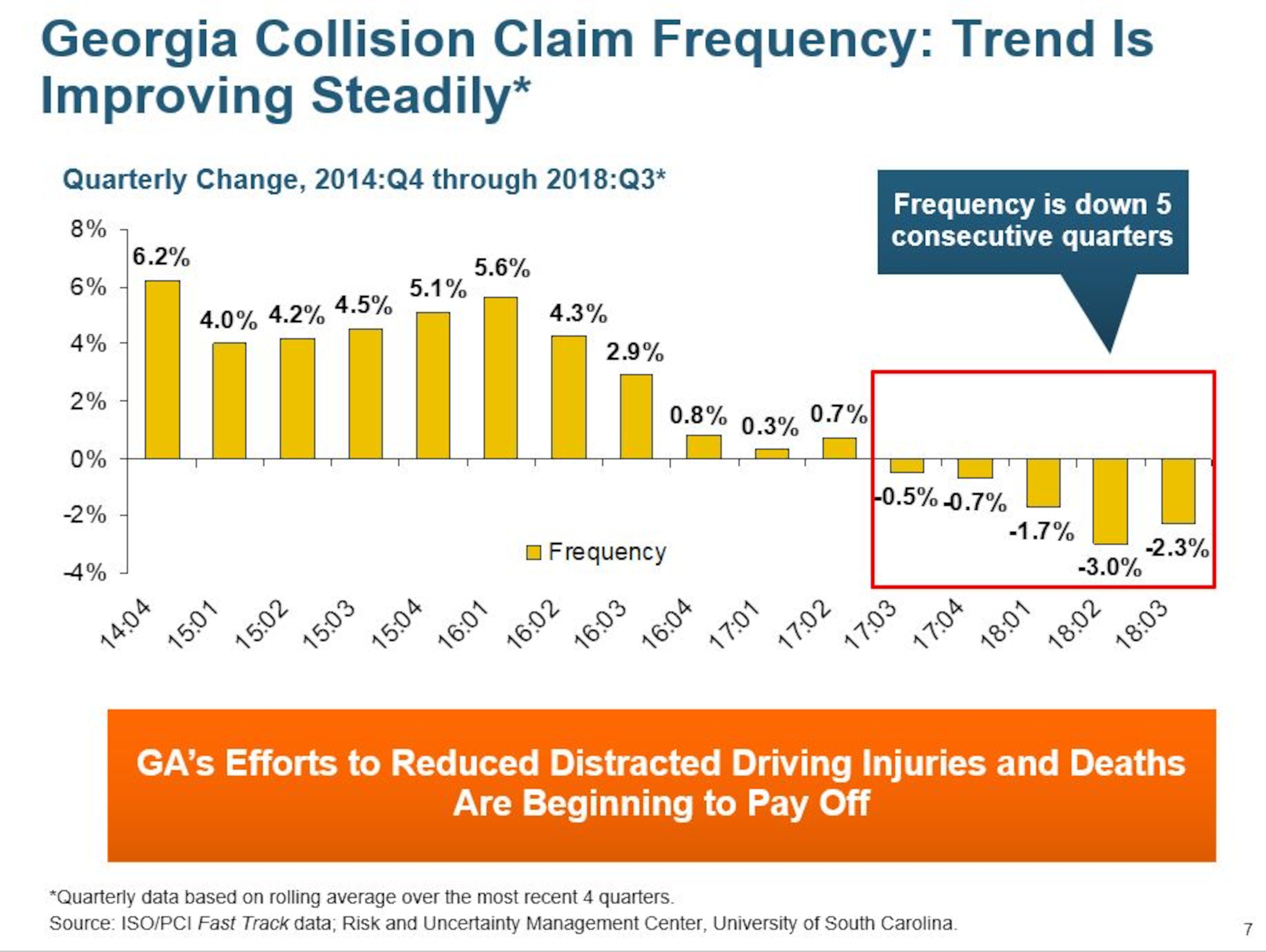 Courtesy of Robert Hartwig, University of South Carolina