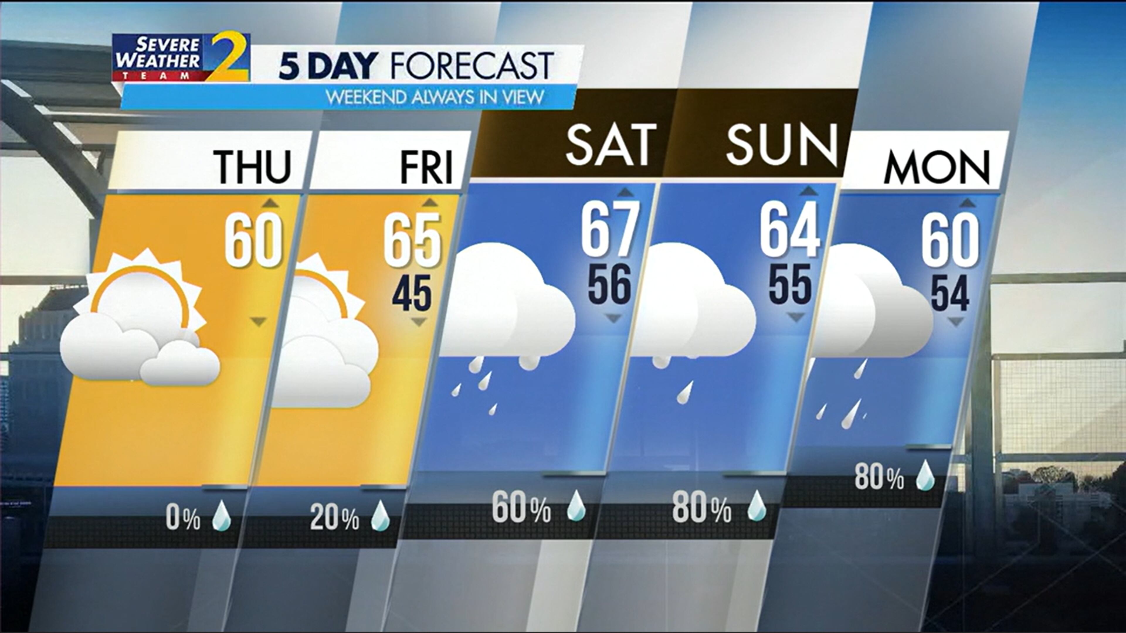 Five-day forecast for Feb. 8, 2024.