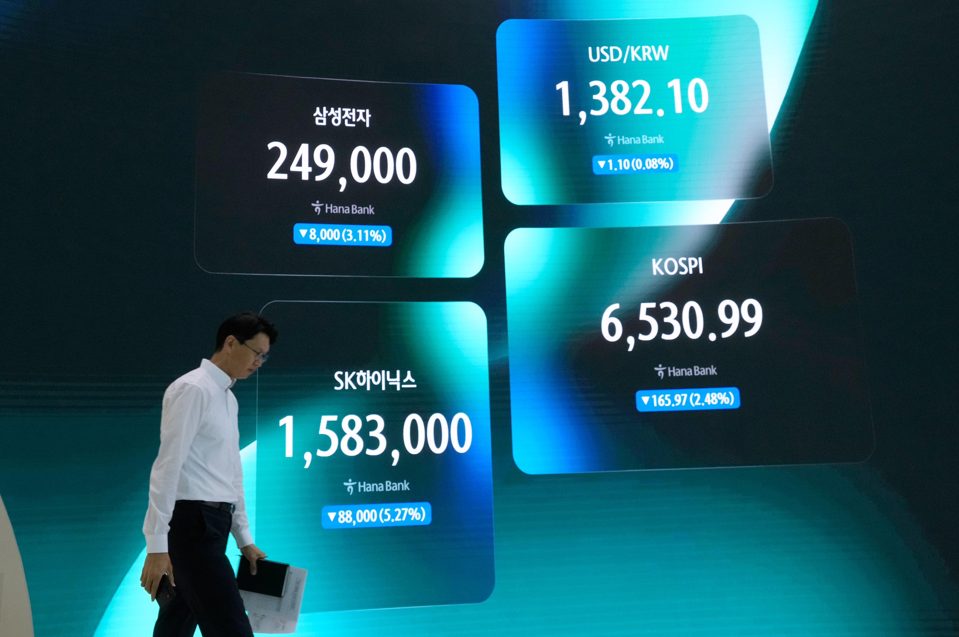South Korea Financial Markets