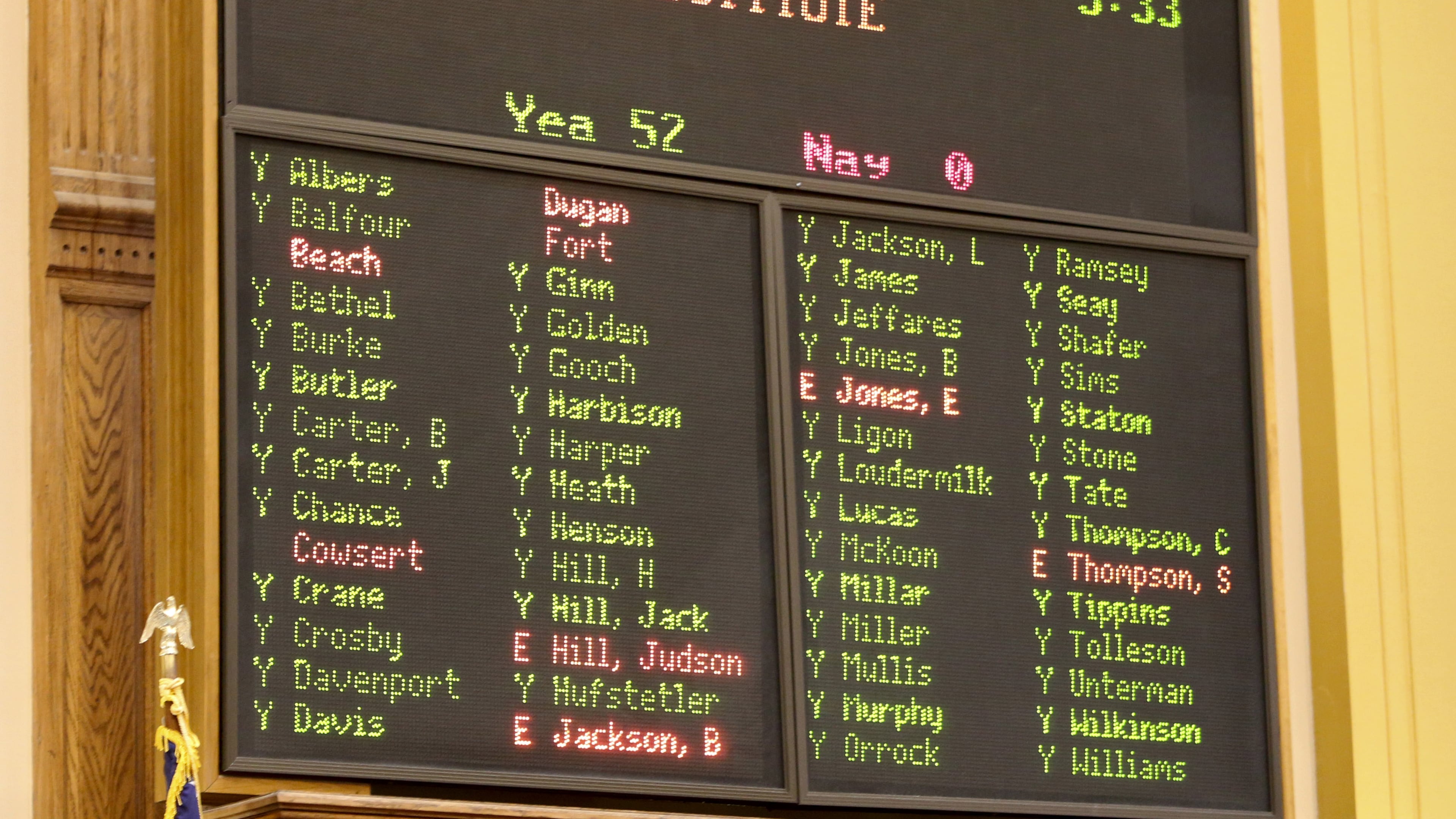 March 22, 2013 - Atlanta, Ga: The Senate voting board is shown with a vote of 52-0 for the passage of House Bill 142 in the Senate Chambers during Legislative Day 37 Friday afternoon in Atlanta, Ga., March 22, 2013. The Senate approved ethics reforms Friday with a vote of 52-0 to limit the influence of political lobbyists across Georgia. Sen. McKoon has been an advocate for ethics reform ever since he became a senator in 2010. The Senate changed most of House Speaker David Ralston's ethics reform bill stripping most of the bill's key provisions including a ban on one-on-one lobbyists gifts and replacing it with a $100 cap. JASON GETZ / JGETZ@AJC.COM