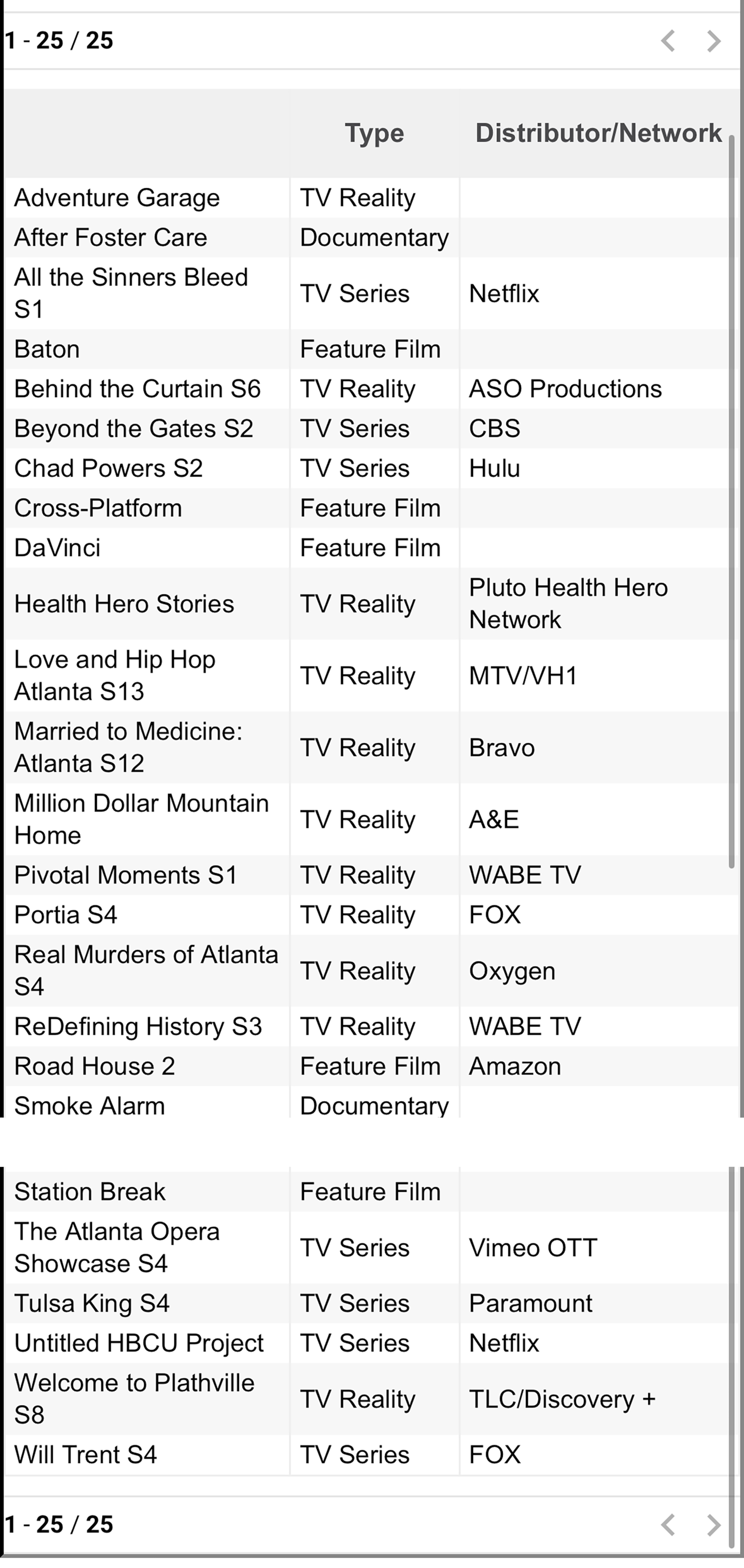What's filming in Georgia in January. (Courtesy of Georgia Film Office)