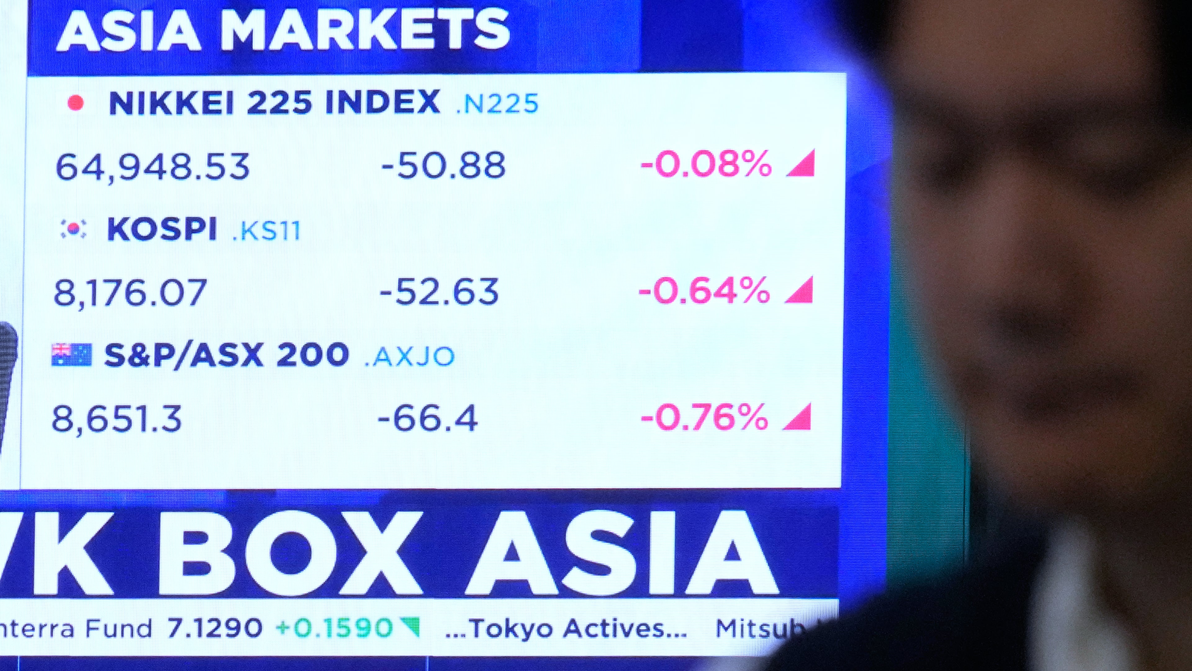 Asia markets index of Japan, South Korea and Australia is seen on a screen at the foreign exchange dealing room of the Hana Bank headquarters in Seoul, South Korea, Thursday, May 28, 2026. (AP Photo/Ahn Young-joon)