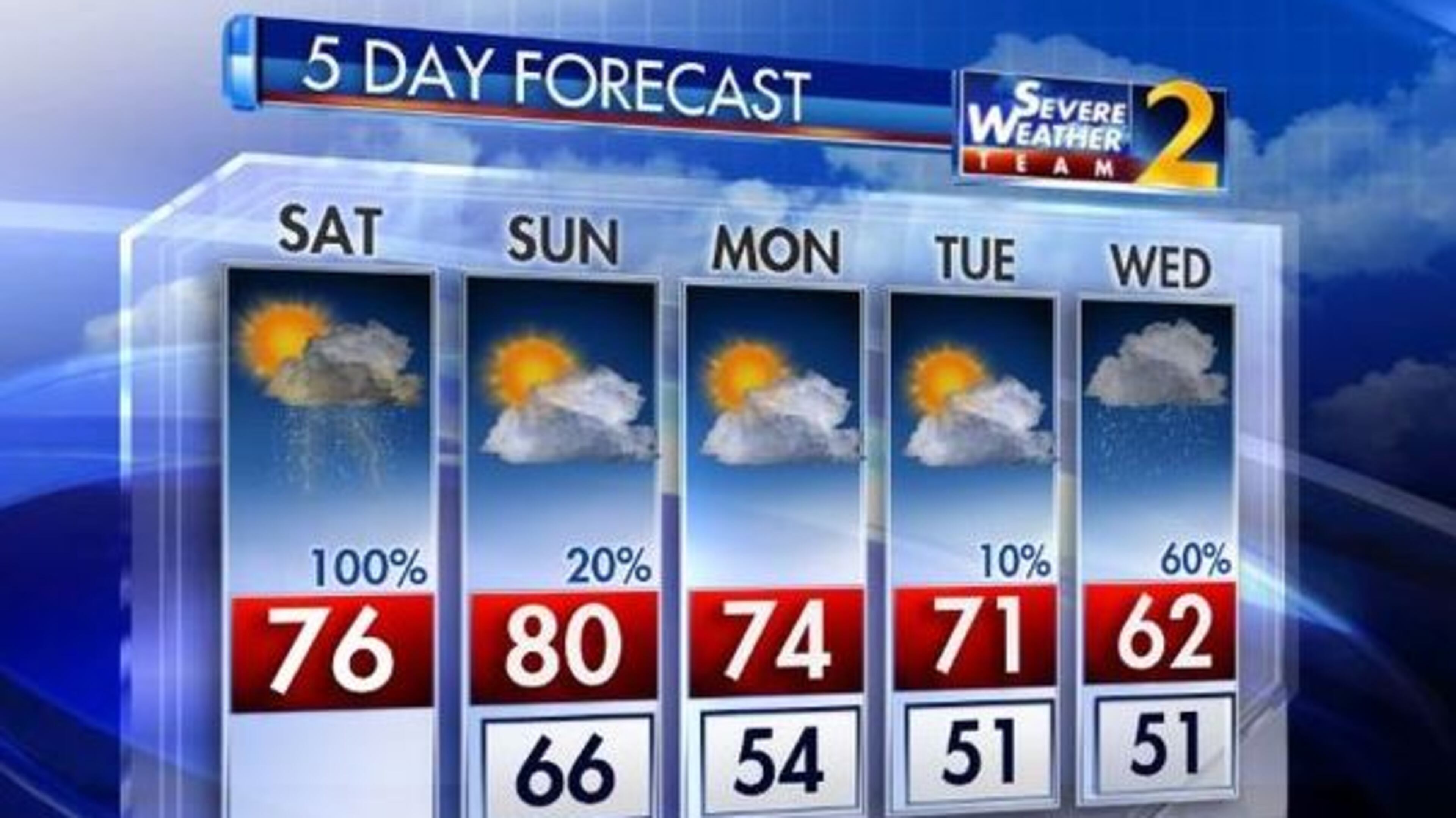 Five Day Forecast (Channel 2 Action news)