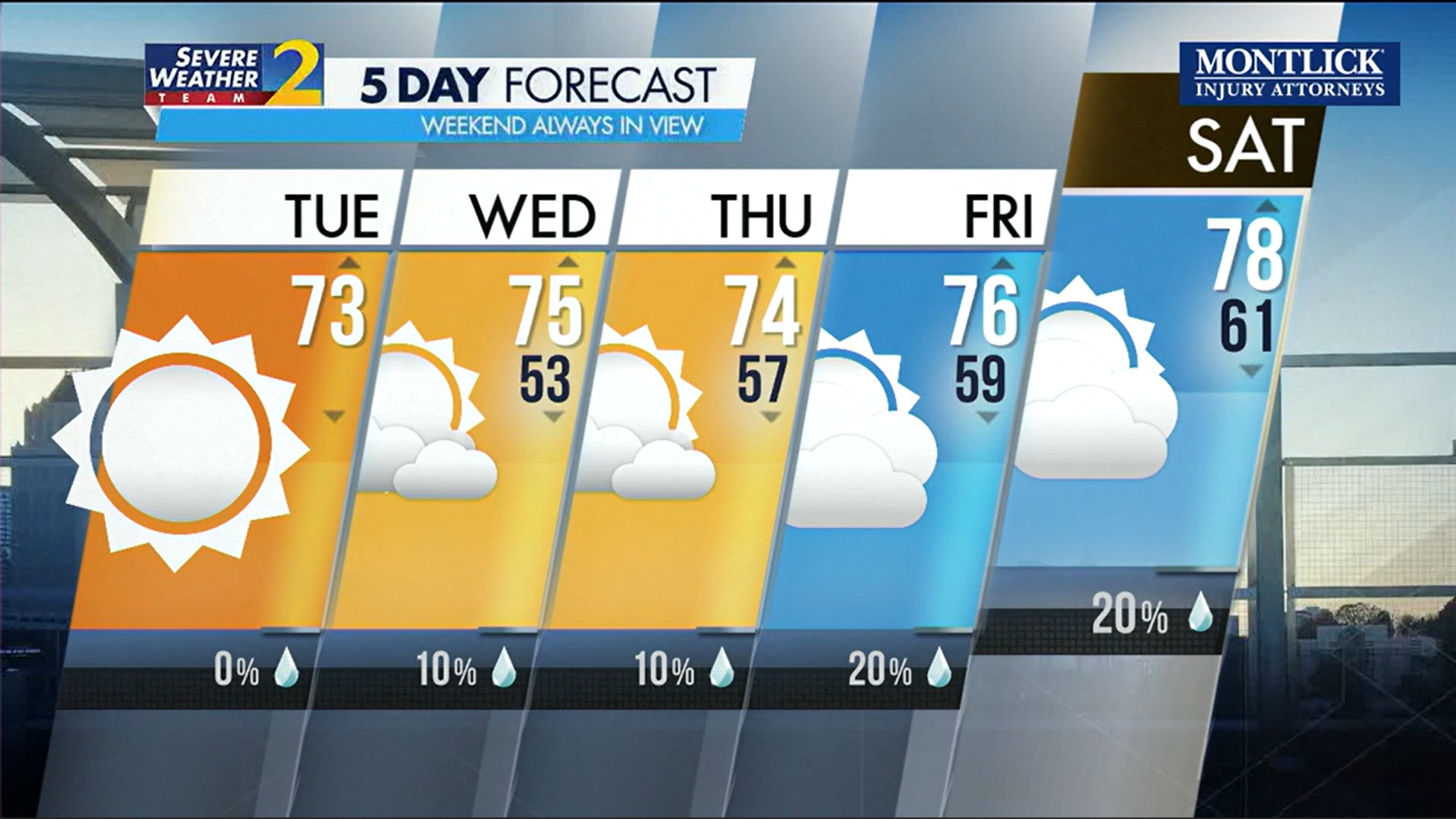 Five-day forecast for April 23, 2024.