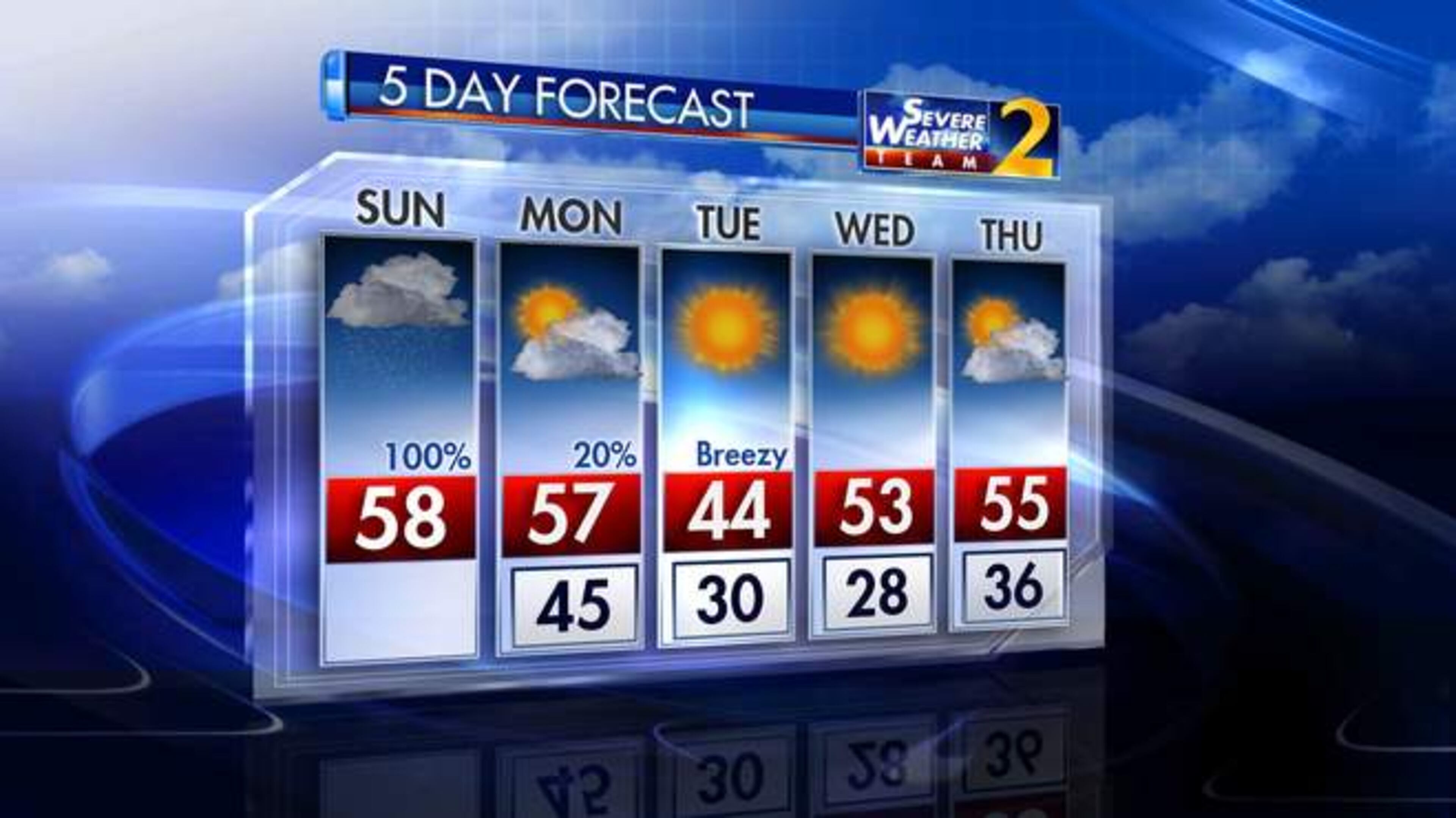 The Channel 2 Action News five-day forecast.