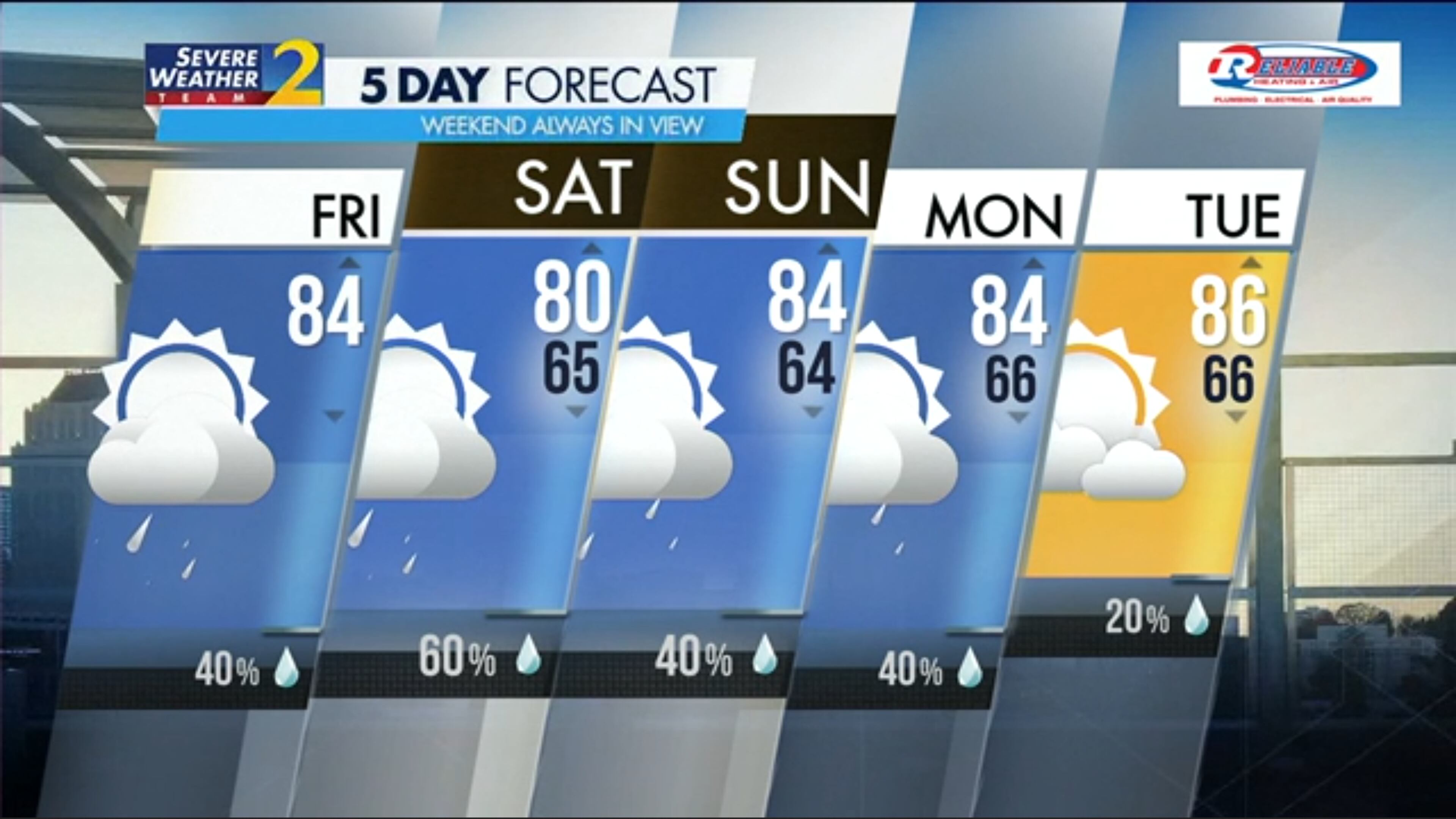 Five-day forecast for May 3, 2024.