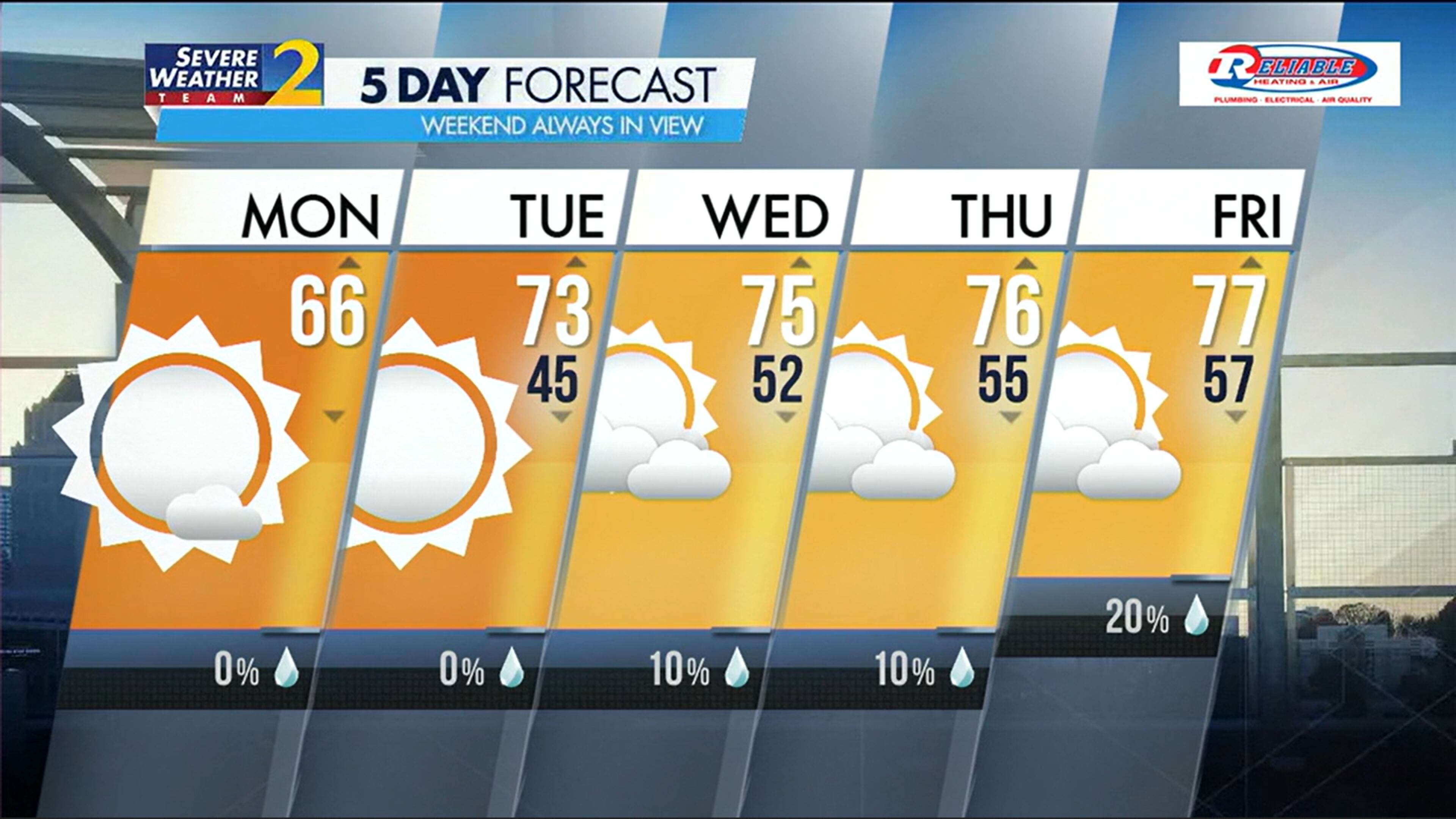 Five-day forecast for April 22, 2024.