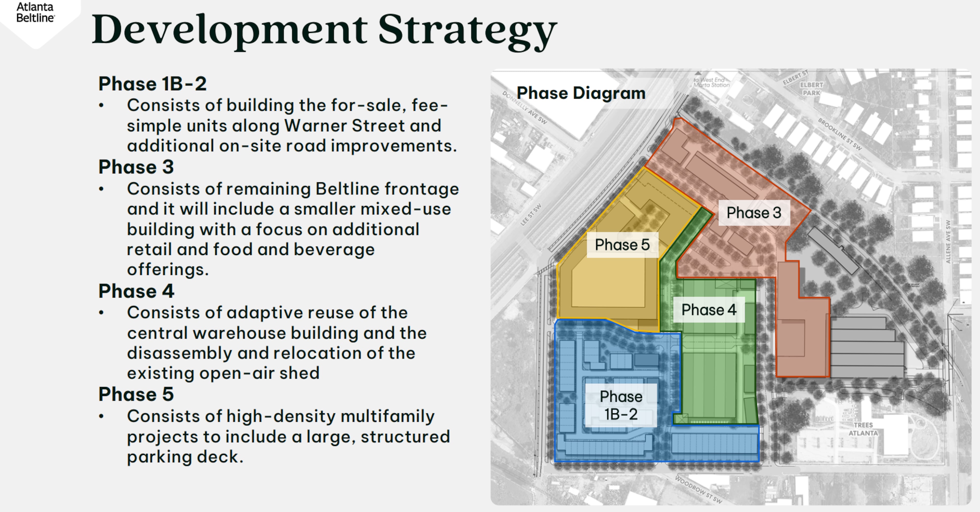 This is a look at the planned phases of the Murphy Crossing redevelopment as envisioned in March 2026. (Courtesy of Atlanta Beltline Inc.)
