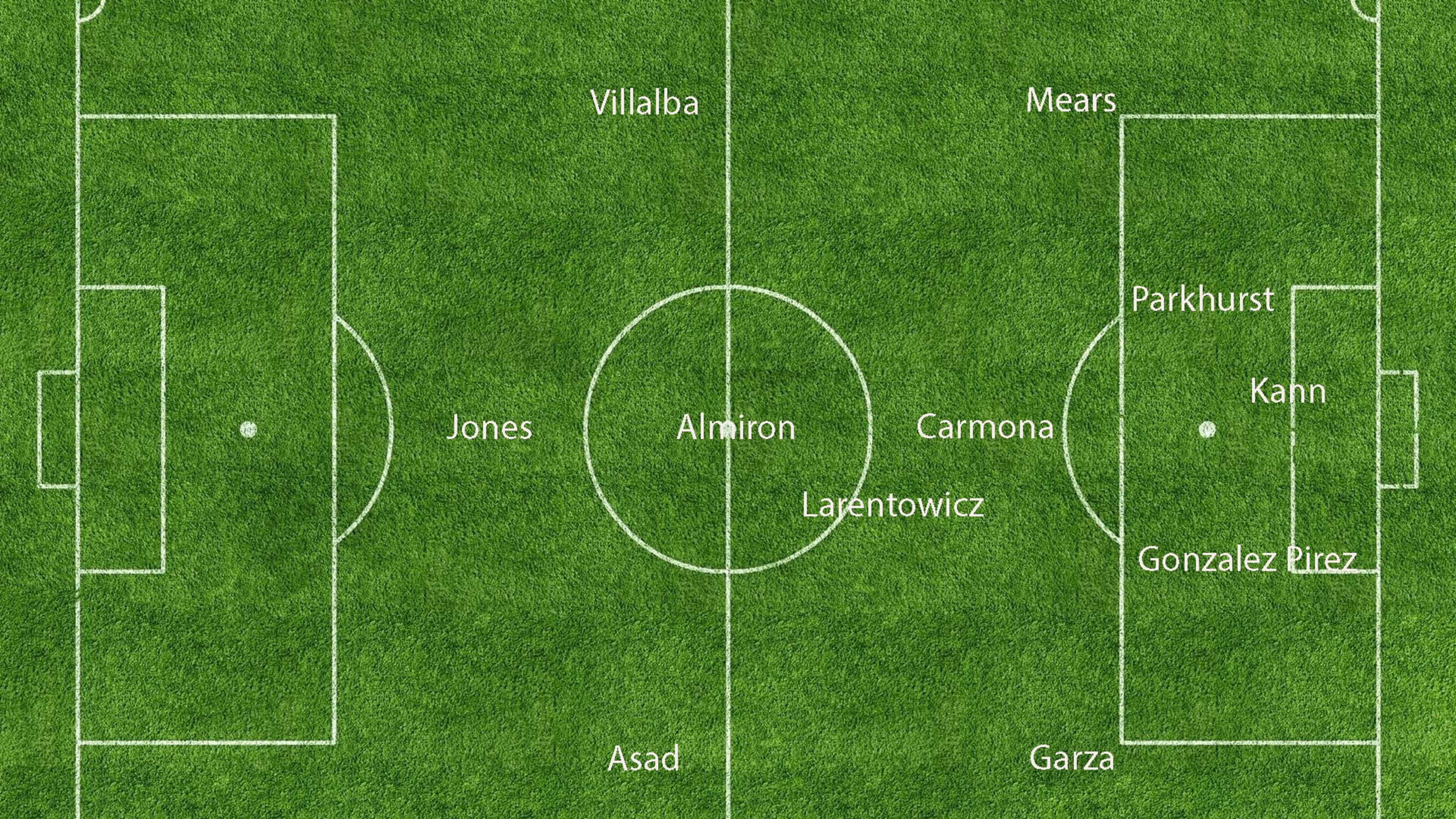 My take on Atlanta United’s 11.