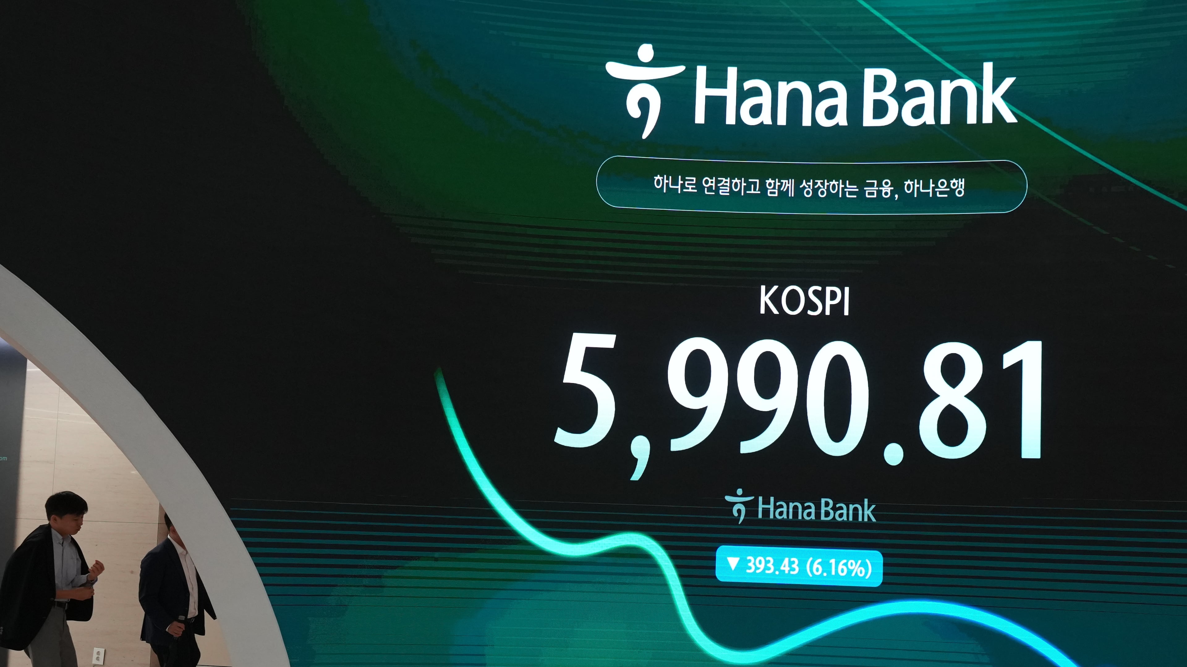 Dealers walk past the screen showing the Korea Composite Stock Price Index (KOSPI) at a dealing room of Hana Bank in Seoul, South Korea, Tuesday, Oct. 13, 2026. (AP Photo/Lee Jin-man)